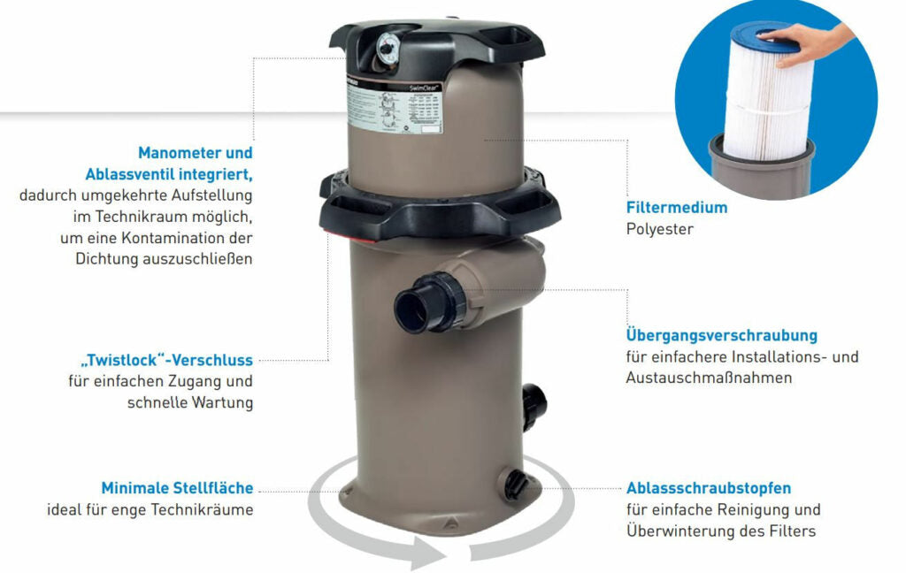 Kartuschenfilteranlage SF Catridge 100